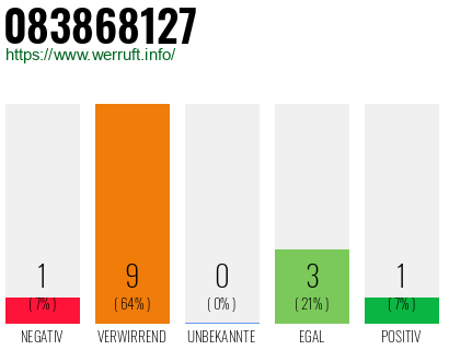 Rufnummer 083868127 Telefonnummer 083868127
