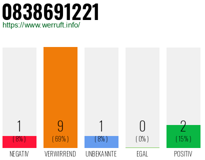 Rufnummer 0838691221 Telefonnummer 0838691221