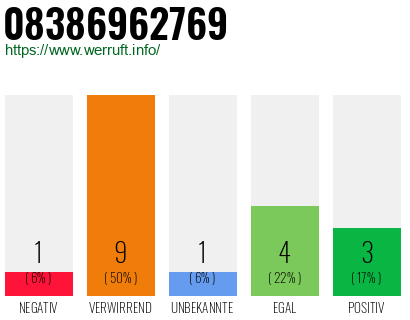 Rufnummer 08386962769 Telefonnummer 08386962769