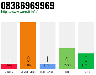 Rufnummer 08386969969 Telefonnummer 08386969969