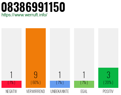 Rufnummer 08386991150 Telefonnummer 08386991150