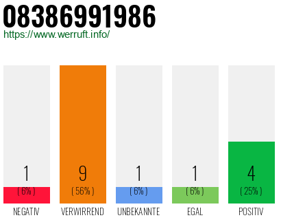 Rufnummer 08386991986 Telefonnummer 08386991986
