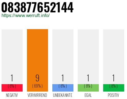 Rufnummer 083877652144 Telefonnummer 083877652144