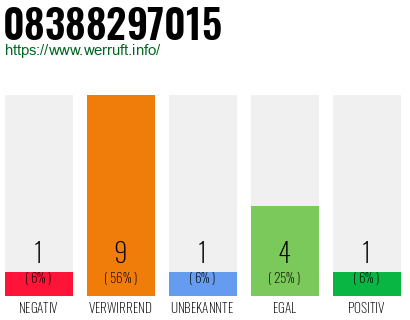 Rufnummer 08388297015 Telefonnummer 08388297015