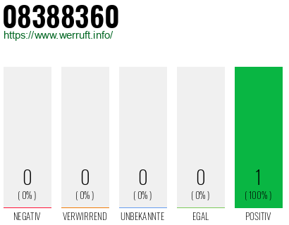 Rufnummer 08388360 Telefonnummer 08388360