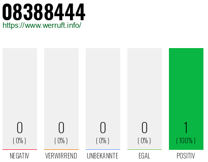 Rufnummer 08388444 Telefonnummer 08388444