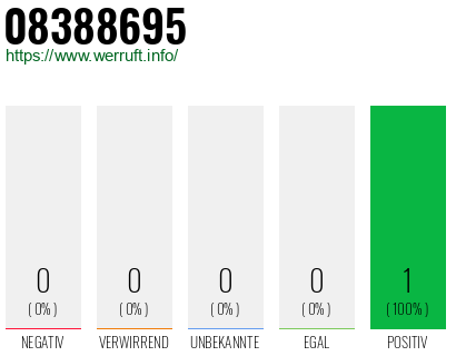 Rufnummer 08388695 Telefonnummer 08388695