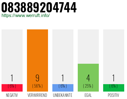 Rufnummer 083889204744 Telefonnummer 083889204744
