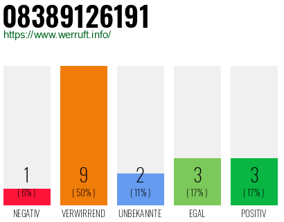 Rufnummer 08389126191 Telefonnummer 08389126191