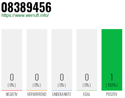 Rufnummer 08389456 Telefonnummer 08389456