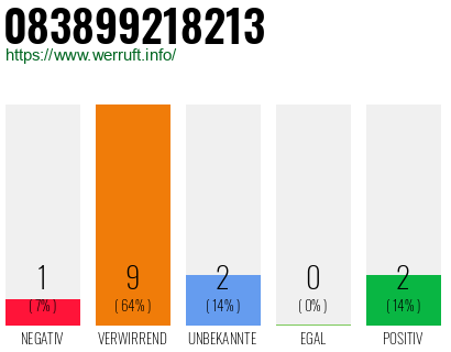 Rufnummer 083899218213 Telefonnummer 083899218213