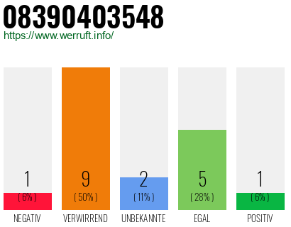 Rufnummer 08390403548 Telefonnummer 08390403548