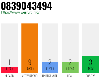 Rufnummer 0839043494 Telefonnummer 0839043494