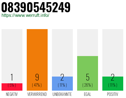 Rufnummer 08390545249 Telefonnummer 08390545249
