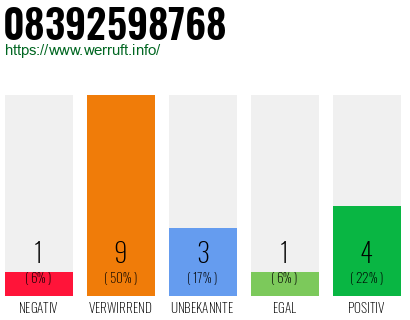 Rufnummer 08392598768 Telefonnummer 08392598768