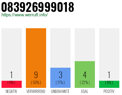 Rufnummer 083926999018 Telefonnummer 083926999018