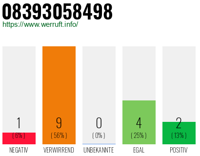 Rufnummer 08393058498 Telefonnummer 08393058498