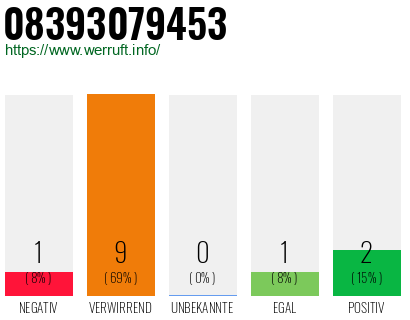 Rufnummer 08393079453 Telefonnummer 08393079453