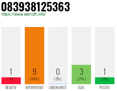 Rufnummer 083938125363 Telefonnummer 083938125363