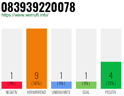 Rufnummer 083939220078 Telefonnummer 083939220078