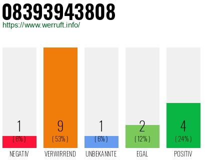 Rufnummer 08393943808 Telefonnummer 08393943808