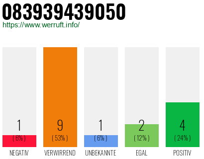 Rufnummer 083939439050 Telefonnummer 083939439050
