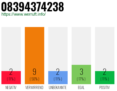 Rufnummer 08394374238 Telefonnummer 08394374238
