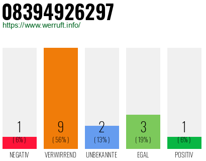 Rufnummer 08394926297 Telefonnummer 08394926297