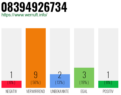 Rufnummer 08394926734 Telefonnummer 08394926734