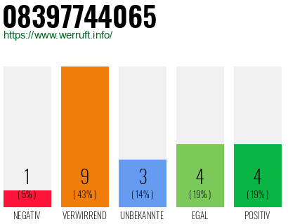 Rufnummer 08397744065 Telefonnummer 08397744065