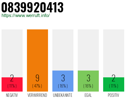 Rufnummer 0839920413 Telefonnummer 0839920413