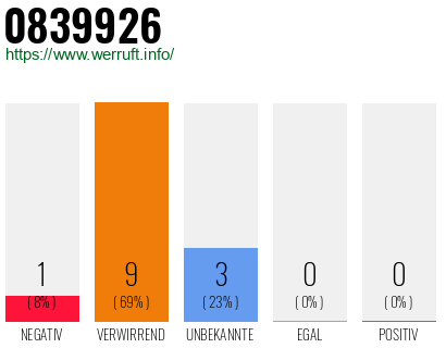 Rufnummer 0839926 Telefonnummer 0839926