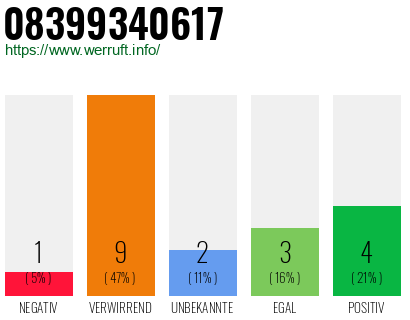 Rufnummer 08399340617 Telefonnummer 08399340617