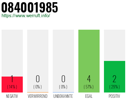 Rufnummer 084001985 Telefonnummer 084001985