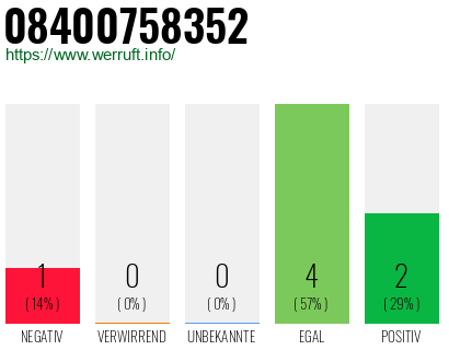 Rufnummer 08400758352 Telefonnummer 08400758352