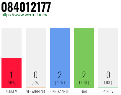 Rufnummer 084012177 Telefonnummer 084012177