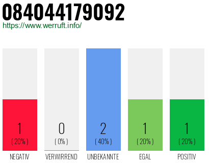 Rufnummer 084044179092 Telefonnummer 084044179092