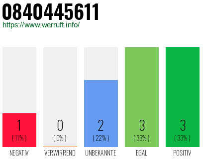 Rufnummer 0840445611 Telefonnummer 0840445611