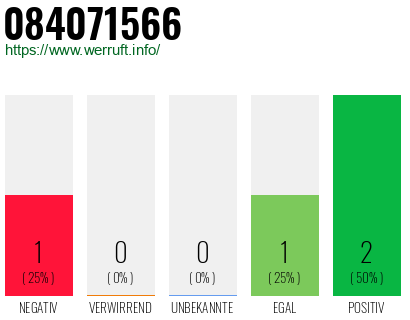 Rufnummer 084071566 Telefonnummer 084071566