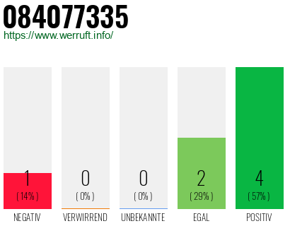 Rufnummer 084077335 Telefonnummer 084077335
