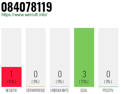 Rufnummer 084078119 Telefonnummer 084078119