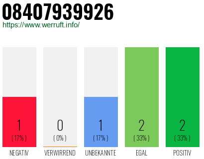 Rufnummer 08407939926 Telefonnummer 08407939926