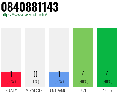 Rufnummer 0840881143 Telefonnummer 0840881143