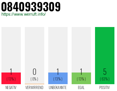 Rufnummer 0840939309 Telefonnummer 0840939309