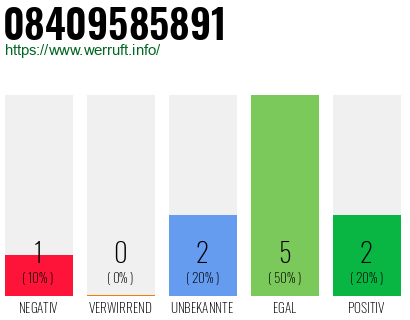 Rufnummer 08409585891 Telefonnummer 08409585891