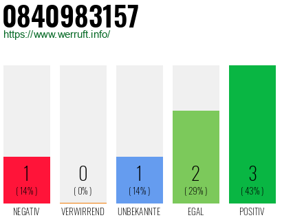 Rufnummer 0840983157 Telefonnummer 0840983157