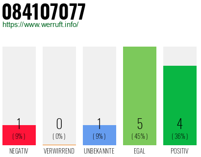 Rufnummer 084107077 Telefonnummer 084107077