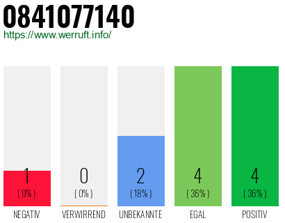 Rufnummer 0841077140 Telefonnummer 0841077140
