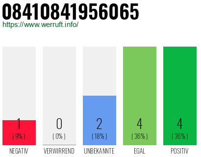 Rufnummer 08410841956065 Telefonnummer 08410841956065