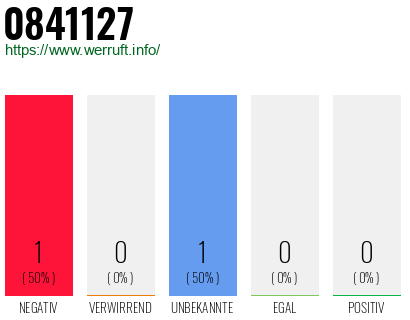 Rufnummer 0841127 Telefonnummer 0841127